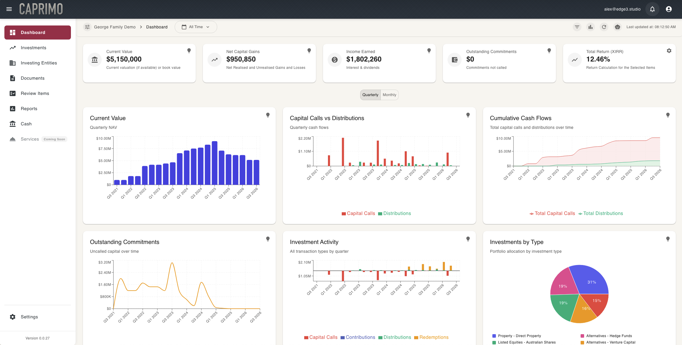 Caprimo Dashboard